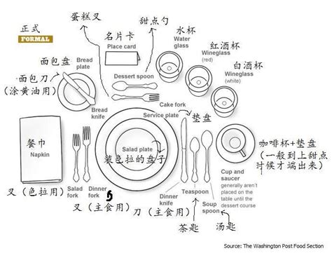 擺放|摆放 的 英语 Translation 